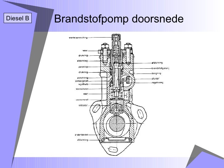 Brandstofsystemen Diesel B Compleet