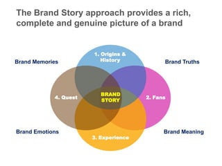 The Brand Story approach provides a rich,
complete and genuine picture of a brand


                       1. Origins &
Br...