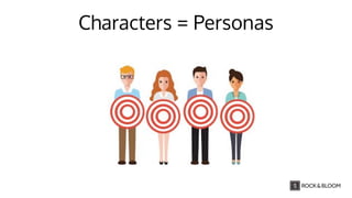 Characters = Personas
 