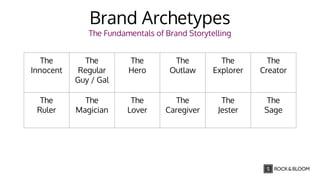 Brand Archetypes
The Ruler
Goal: Control, create order from chaos
Traits: Leader, responsible, organized, role model, admi...