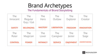 Brand Archetypes
The Magician
Goal: Make dreams come true, create something special
Traits: Visionary, charismatic, imagin...