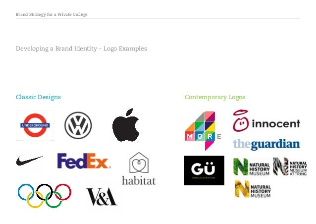 branding strategy examples