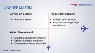 ANSOFF MATRIX
Current BA position
● Premium airline
Product Development
● In-flight Wi-Fi service
● Improve passenger flight
experience
Market Development
● Expand Budget airline market
● Growth in budget travellers*
● Increased travellers within EU*
Source: Statista (2015)
 