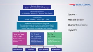 Option 1
Medium budget
Shorter time frame
High ROI
 