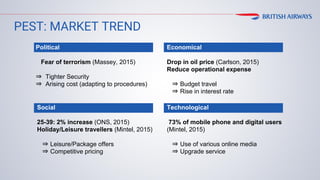 PEST: MARKET TREND
Political
Fear of terrorism (Massey, 2015)
⇒ Tighter Security
⇒ Arising cost (adapting to procedures)
Economical
Drop in oil price (Carlson, 2015)
Reduce operational expense
⇒ Budget travel
⇒ Rise in interest rate
Social
25-39: 2% increase (ONS, 2015)
Holiday/Leisure travellers (Mintel, 2015)
⇒ Leisure/Package offers
⇒ Competitive pricing
Technological
73% of mobile phone and digital users
(Mintel, 2015)
⇒ Use of various online media
⇒ Upgrade service
 