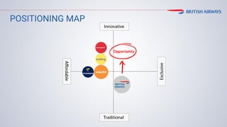 POSITIONING MAP
 