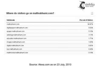 Source: Alexa.com as on 23 July, 2013
 