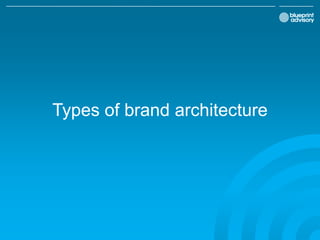 Types of brand architecture
 