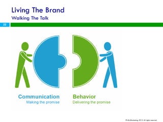 Living The Brand
     Walking The Talk
22




                        © ML4Marketing, 2012. All rights reserved.
 