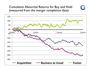 Brand Strategy and Mergers | PDF | Mergers and Acquisitions | Business ...