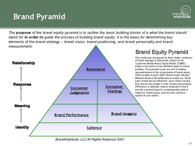 cbbe pyramid cbbe pyramid