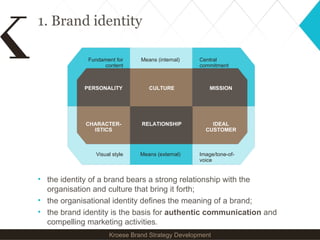 Brand Strategy Development | PPT