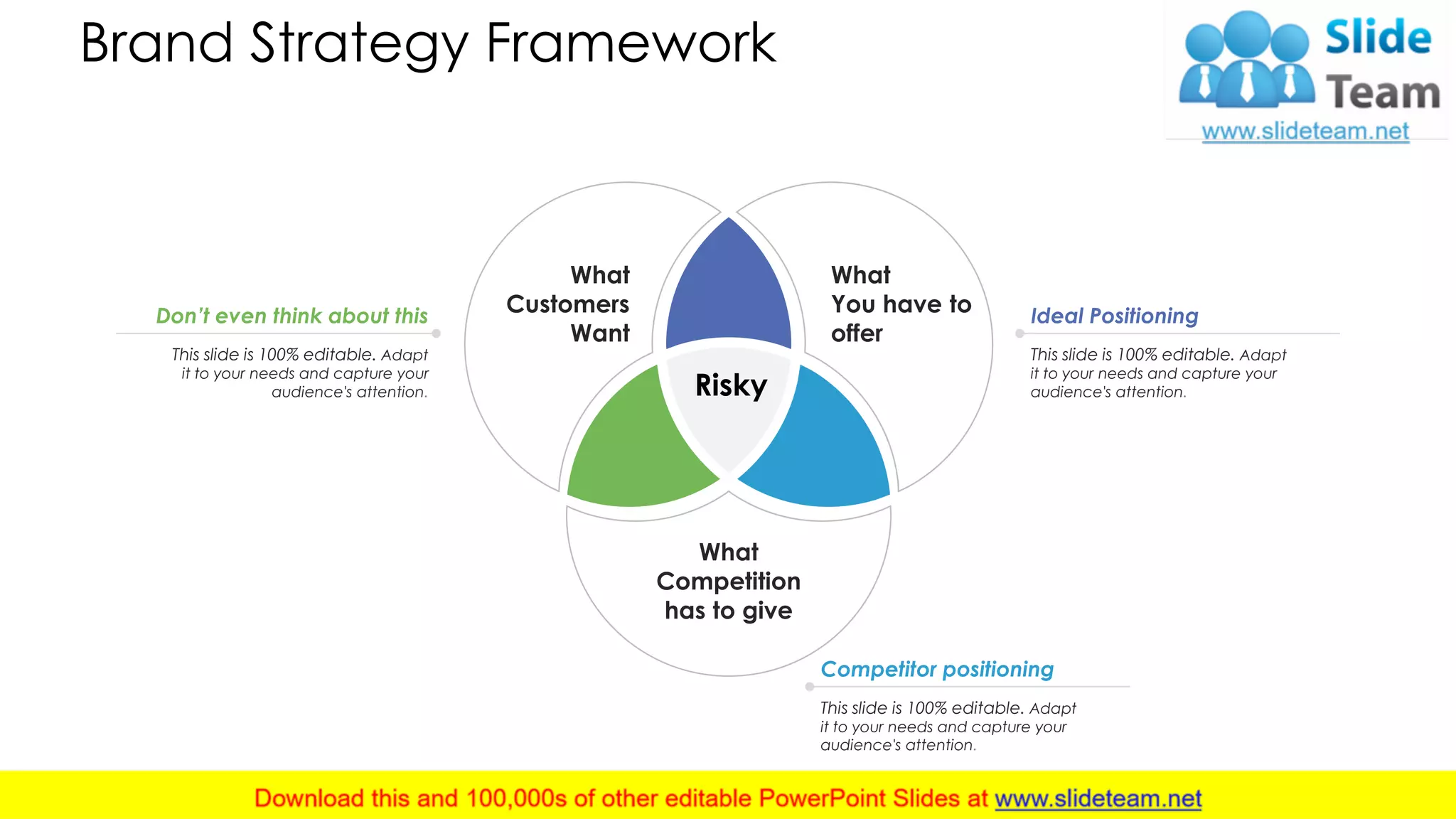 Brand Strategy Framework
Risky
What
Customers
Want
What
You have to
offer
What
Competition
has to give
Ideal Positioning
This slide is 100% editable. Adapt
it to your needs and capture your
audience's attention.
Don’t even think about this
This slide is 100% editable. Adapt
it to your needs and capture your
audience's attention.
Competitor positioning
This slide is 100% editable. Adapt
it to your needs and capture your
audience's attention.
7
 