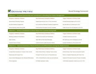 Brand Strategy Scorecard | PPT