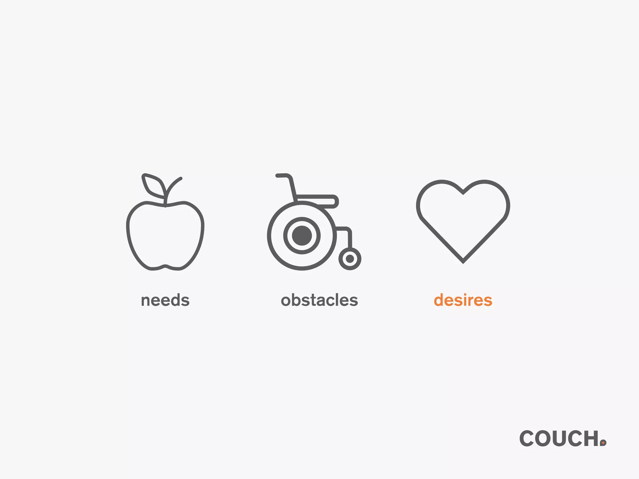 needs obstacles desires
 