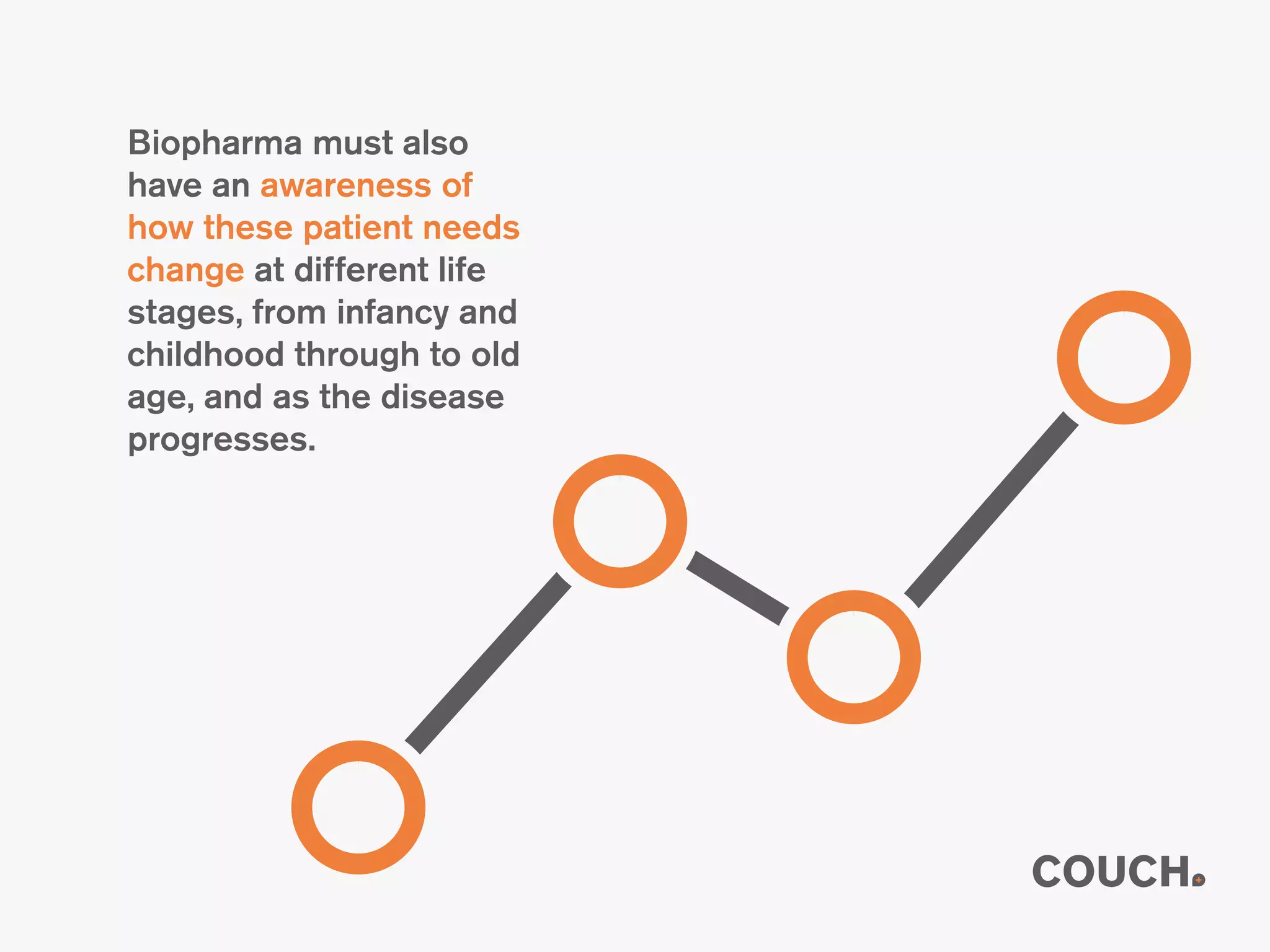 Biopharma must also
have an awareness of
how these patient needs
change at different life
stages, from infancy and
childhood through to old
age, and as the disease
progresses.
 