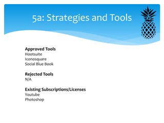 5a: Strategies and Tools
Approved Tools
Hootsuite
Iconosquare
Social Blue Book
Rejected Tools
N/A
Existing Subscriptions/Licenses
Youtube
Photoshop
 