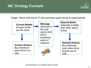 IMC Strategy Example Current Actions Buy whichever sport drink is on sale Message Gatorade is the only sports drink that i...