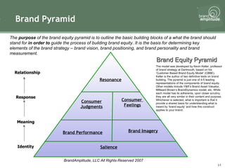 Brand Pyramid The  purpose  of the brand equity pyramid is to outline the basic building blocks of a what the brand should stand for  in order to  guide the process of building brand equity. It is the basis for determining key elements of the brand strategy – brand vision, brand positioning, and brand personality and brand measurement.   Identity Relationship Response Meaning Brand Equity Pyramid  The model was developed by Kevin Keller, professor of brand strategy at Dartmouth, based on his ‘Customer Based Brand Equity Model’ (CBBE). Keller is the author of two definitive texts on brand building. The pyramid is just one of 4-5 leading representations of the components of brand equity. Other models include Y&R’s Brand Asset Valuator, Millward Brown’s BrandDynamics model, etc. While each model has its adherents, upon closer scrutiny, they are all very similar in their content and purpose. Whichever is selected, what is important is that it provide a shared basis for understanding what is meant by ‘brand equity’ and how this construct applies to your brand.   Resonance Consumer Judgments Consumer  Feelings Brand Imagery Brand Performance Salience   