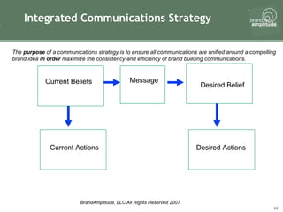 Integrated Communications Strategy Current Beliefs Current Actions Message Desired Belief Desired Actions The  purpose  of a communications strategy is to ensure all communications are unified around a compelling brand idea  in order  maximize the consistency and efficiency of brand building communications. 