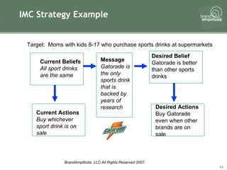 IMC Strategy Example Current Actions Buy whichever sport drink is on sale Message Gatorade is the only sports drink that is backed by years of research Desired Belief Gatorade is better than other sports drinks  Desired Actions Buy Gatorade even when other brands are on sale Current Beliefs All sport drinks are the same  Target:  Moms with kids 8-17 who purchase sports drinks at supermarkets 