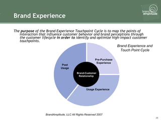 The  purpose  of the Brand Experience Touchpoint Cycle is to map the points of interaction that influence customer behavior and brand perceptions through the customer lifecycle  in order to  identify and optimize high-impact customer touchpoints.  Brand Experience Brand Experience and Touch Point Cycle Post Usage Pre-Purchase Experience Usage Experience Brand-Customer Relationship 