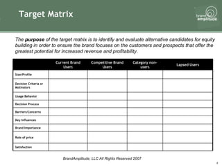 Target Matrix The  purpose  of the target matrix is to identify and evaluate alternative candidates for equity building in order to ensure the brand focuses on the customers and prospects that offer the greatest potential for increased revenue and profitability.  Satisfaction Role of price Brand Importance Key Influences Barriers/Concerns Decision Process Usage Behavior Decision Criteria or Motivators Size/Profile Lapsed Users Category non-users Competitive Brand Users Current Brand Users 