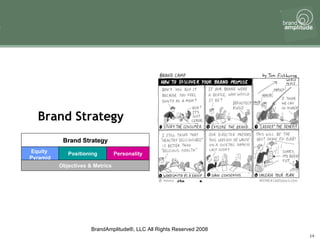 Brand Strategy Equity  Pyramid Positioning Objectives & Metrics Personality Brand Strategy 