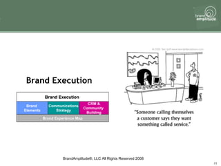 Brand Execution Brand Execution  Brand  Elements Communications Strategy Brand Experience Map CRM & Community  Building 