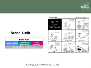Brand Audit Target & Insight Competitive  Assessment  Brand  Inventory  Brand Audit Points of Parity and Difference 