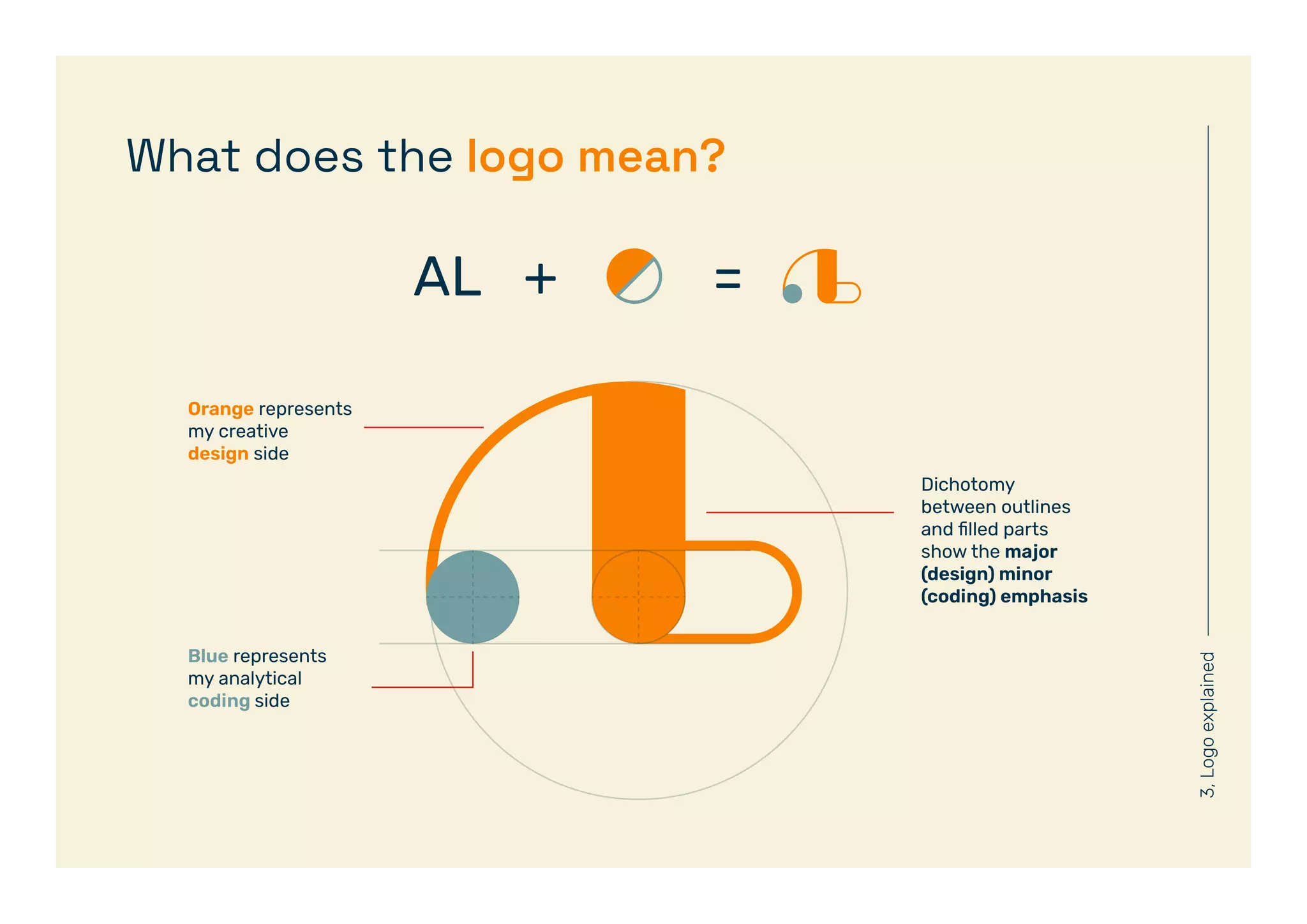 3,
Logo
explained
What does the logo mean?
 
