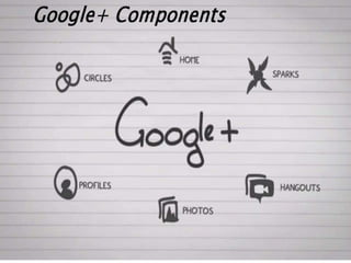 Brands using Google+