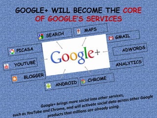 GOOGLE+ WILL BECOME THE CORE
    OF GOOGLES SERVICES
 