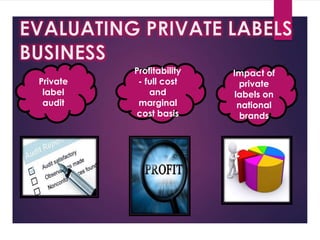 Private
label
audit
Impact of
private
labels on
national
brands
Profitability
- full cost
and
marginal
cost basis
 