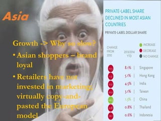 Asia
Growth -> Why so slow?
• Asian shoppers – brand
loyal
• Retailers have not
invested in marketing;
virtually copy-and-
pasted the European
model
 