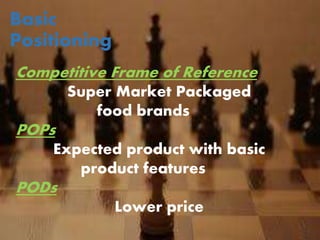 Basic
Positioning
Competitive Frame of Reference
Super Market Packaged
food brands
POPs
Expected product with basic
product features
PODs
Lower price
 