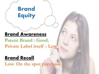 Brand
Equity
Brand Awareness
Parent Brand : Good;
Private Label itself : Low
Brand Recall
Low. On the spot purchase
 