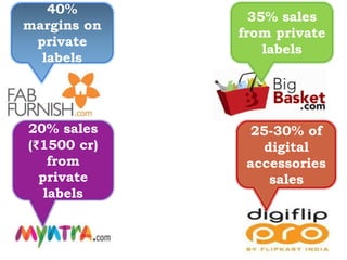 40%
margins on
private
labels
35% sales
from private
labels
20% sales
(₹1500 cr)
from
private
labels
25-30% of
digital
accessories
sales
 
