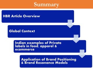 Summary
HBR Article Overview
Global Context
Indian examples of Private
labels in food, apparel &
ecommerce
Application of Brand Positioning
& Brand Resonance Models
 