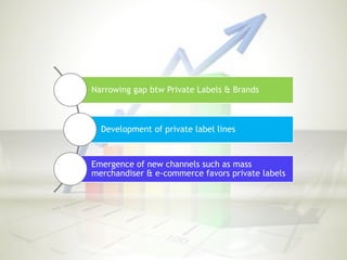 Narrowing gap btw Private Labels & Brands
Development of private label lines
Emergence of new channels such as mass
merchandiser & e-commerce favors private labels
 