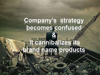 Company’s strategy
becomes confused
&
it cannibalizes its
brand name products
 