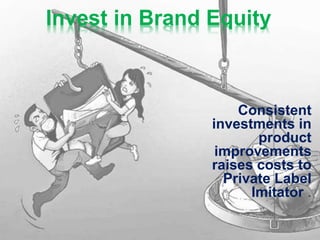 Invest in Brand Equity
Consistent
investments in
product
improvements
raises costs to
Private Label
Imitator .
 