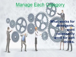 Manage Each Category
What works for
detergents,
wont
necessarily
work for soft
drinks.
 