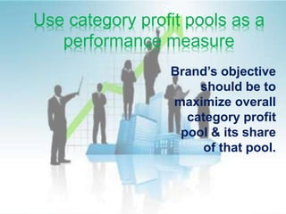 Use category profit pools as a
performance measure
Brand’s objective
should be to
maximize overall
category profit
pool & its share
of that pool.
 