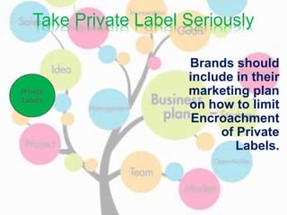Take Private Label Seriously
Brands should
include in their
marketing plan
on how to limit
Encroachment
of Private
Labels.
Private
Labels
 