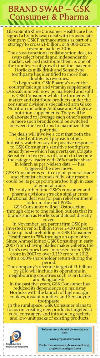 Brand swap – GSK consumer & pharma