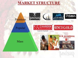 MARKET STRUCTURE

Premium
Popular

Mass

 