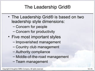 The Leadership Grid® The Leadership Grid® is based on two leadership style dimensions:  Concern for people  Concern for productivity Five most important styles Impoverished management Country club management Authority compliance Middle-of-the-road management Team management 