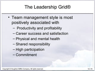 The Leadership Grid® Team management style is most positively associated with Productivity and profitability Career success and satisfaction Physical and mental health Shared responsibility High participation Commitment 