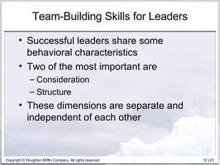 Team-Building Skills for Leaders Successful leaders share some behavioral characteristics Two of the most important are Consideration Structure These dimensions are separate and independent of each other 